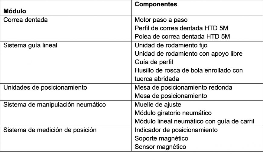 Todo lo que se necesita para una sencilla máquina automatizada de Pick and place